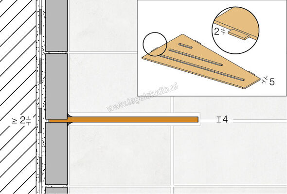 Schlüter Systems SHELF-E-S3 Planchet Curve Aluminium TSI - structuur-gecoat ivoor Sterkte: 154 mm Breedte: 295 mm SES3D6TSI | 284388