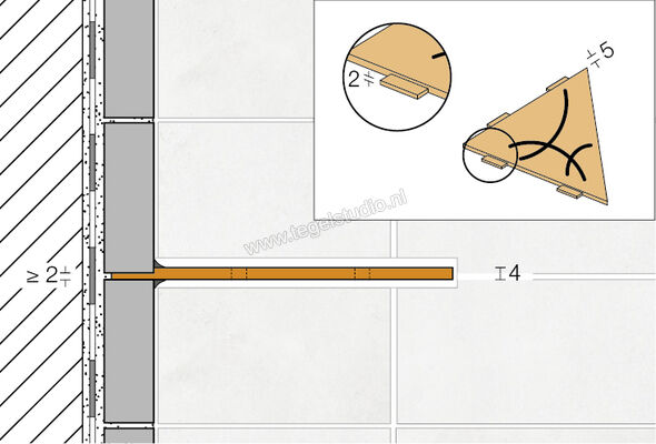 Schlüter Systems SHELF-E-S1 Planchet Curve Roestvast staal geborsteld EB - Roestvast staal geborsteld Sterkte: 210 mm Breedte: 210 mm SES1D6EB | 287013