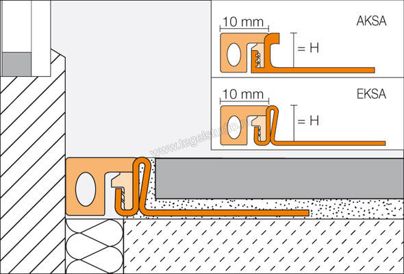 Schlüter Systems DILEX-AKSA Aansluitprofiel Aluminium GS - grafietzwart Sterkte: 11 mm Breedte: 12 mm Lengte: 2,5 m AKSA110GS | 297649