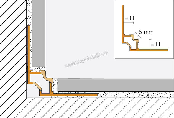 Schlüter Systems DILEX-EF Hoekvoegprofiel PVC (polyvinylchloride) HB - lichtbeige Sterkte: 10 mm Lengte: 2,5 m EF100HB | 297856