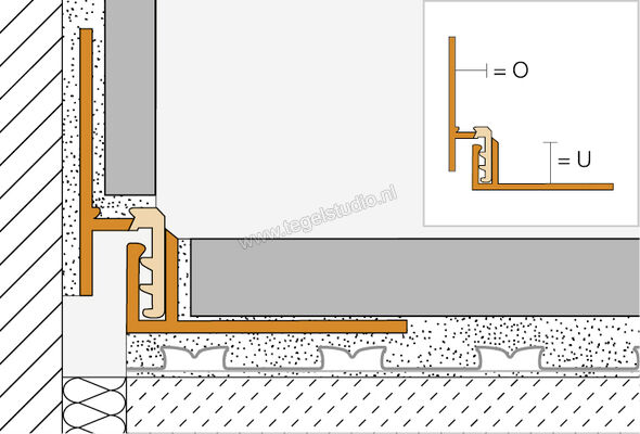 Schlüter Systems DILEX-RF Randvoegprofiel PVC (polyvinylchloride) G - grijs Sterkte: 10 mm Lengte: 2,5 m RFU100/O100G | 298765