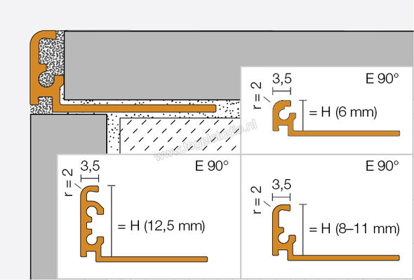 Schlüter Systems JOLLY-AC Afsluitprofiel Aluminium BW - zuiver wit Sterkte: 10 mm Lengte: 2,5 m J100BW | 299470