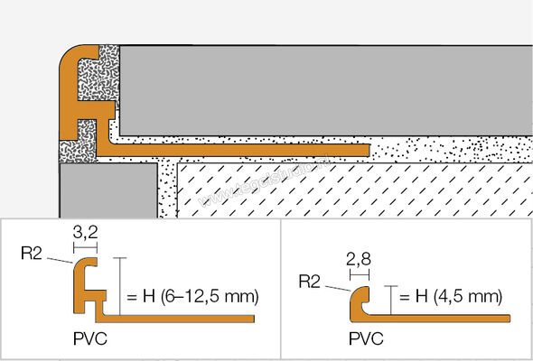 Schlüter Systems JOLLY-P Afsluitprofiel PVC BH - Bahama Sterkte: 10 mm Lengte: 2,5 m BH100 | 302110