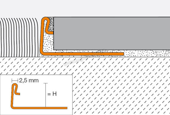 Schlüter Systems SCHIENE-ES Afsluitprofiel Roestvast staal V2A ES - Roestvast staal Sterkte: 10 mm Lengte: 2,50 m ES100 | 304430