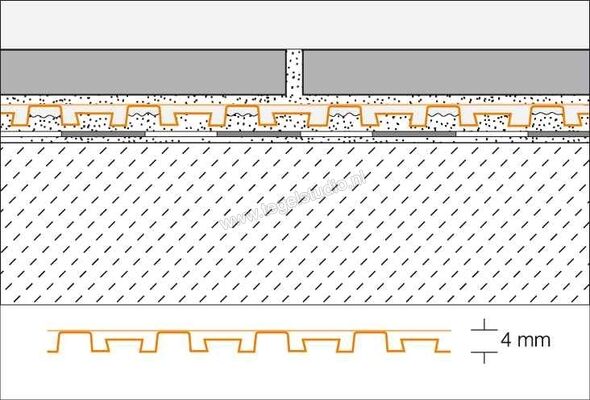  Schlüter Systems DITRA-DRAIN 4 Ditra-Drain10M Ontkoppelings- & drainagemat Ditra-Drain10M | 319861