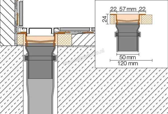 Schlüter Systems KERDI-LINE-V Set roestvaststalen lijnafvoergoot Lijnafvoergoot met stankafsluiter, afvoer DN 50 verticaal 80cm Roestvast staal V4A Sterkte: 22 mm Lengte: 0,8 m KLV50GE80 | 319885