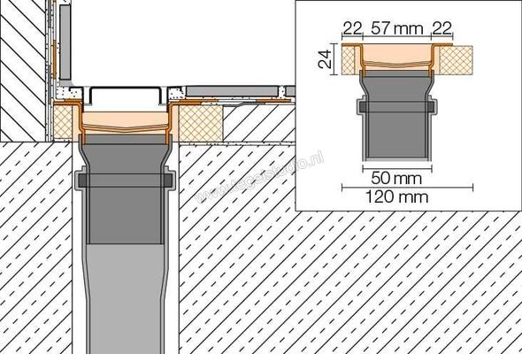 Schlüter Systems KERDI-LINE-VS Set roestvaststalen lijnafvoergoot Lijnafvoergoot met sifon, afvoer DN 50 verticaal 120cm Roestvast staal V4A Sterkte: 22 mm Lengte: 1,2 m KLV50GSE120 | 319885