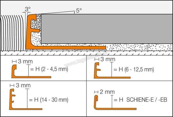  Schlüter Systems SCHIENE-A Afsluitprofiel Aluminium A - Aluminuim Sterkte: 4,5 mm Lengte: 1,00 m A45/100 | 320290