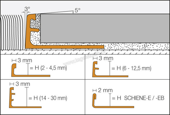 Schlüter Systems SCHIENE-EB Afsluitprofiel Roestvast staal V2A EB - Roestvast staal geborsteld Sterkte: 12,5 mm Lengte: 2,50 m E125EB | 320458