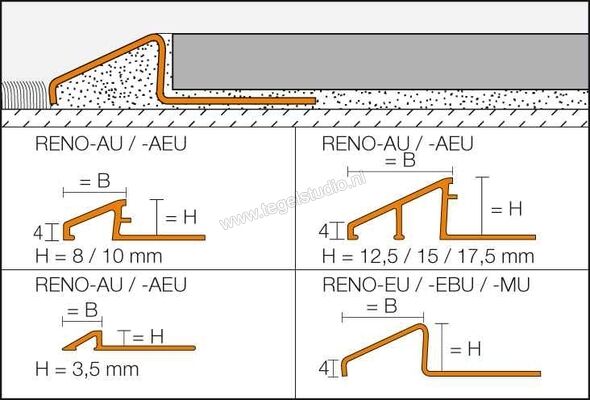 Schlüter Systems RENO-AEU AEU125 Overgangsprofiel Sterkte: 12,5 mm Lengte: 2,50 m AEU125 | 320710