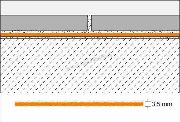  Schlüter Systems DITRA-SOUND Contactgeluidsisolatie Zonder buitenverpakking voor grotere voorwerpen Afmetingen 1 stuk = breedte: 55 cm, lengte: 75 cm, hoogte: 3,5 mm DITRA-S355LV | 490104