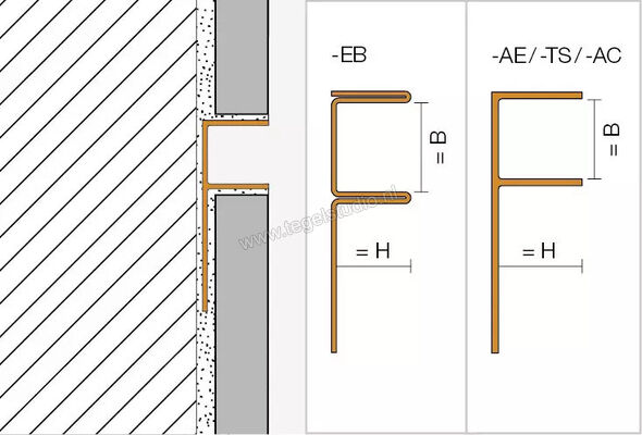  Schlüter Systems DECO-SG-TSSG U-vormig profiel B=15mm Dekorprofil H=12,5mm B=15mm Aluminium TSSG - strukturbeschichtet Steingrau Sterkte: 12,5 mm Lengte: 2,5 m SG125TSSG15 | 491727
