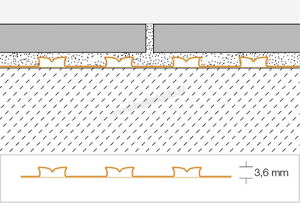  Schlüter Systems DITRA-PS Zelfklevende Decoupling mat 1 Stuk (Mat) = 0,72 m² Polypropylen Sterkte: 3,5 mm Breedte: 985 mm Lengte: 0,74 m DPSMA | 493455